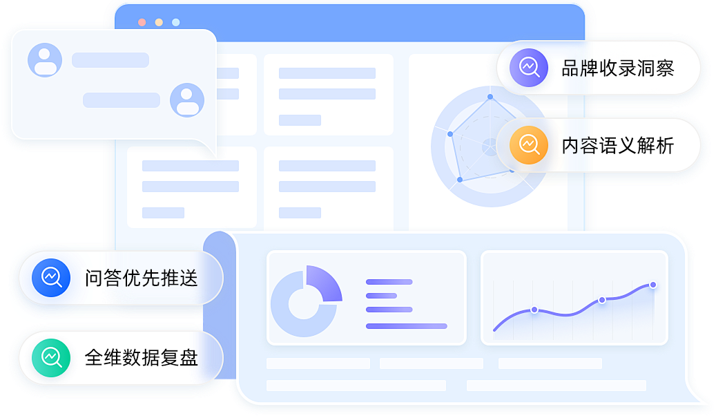 GEO全链路流程