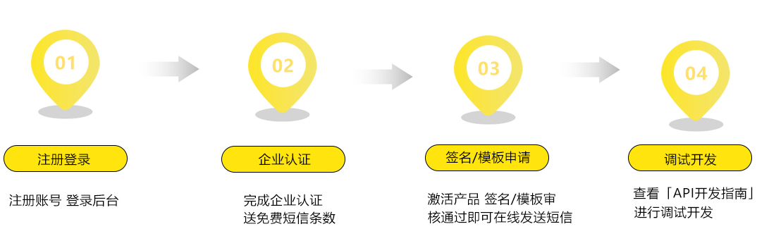 接入流程.jpg